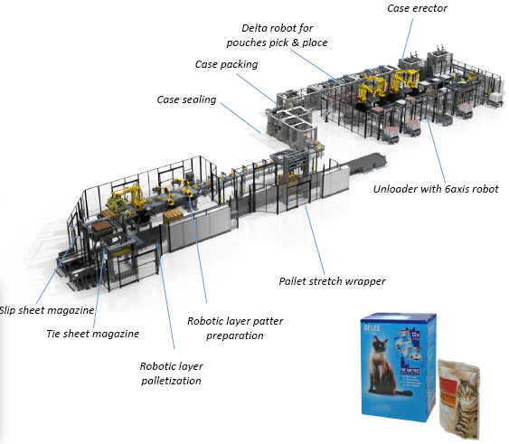 CLEVERTECH & CAMA GROUP AT PETFOOD FORUM 2023